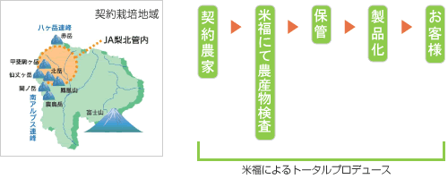 米福によるトータルプロデュース