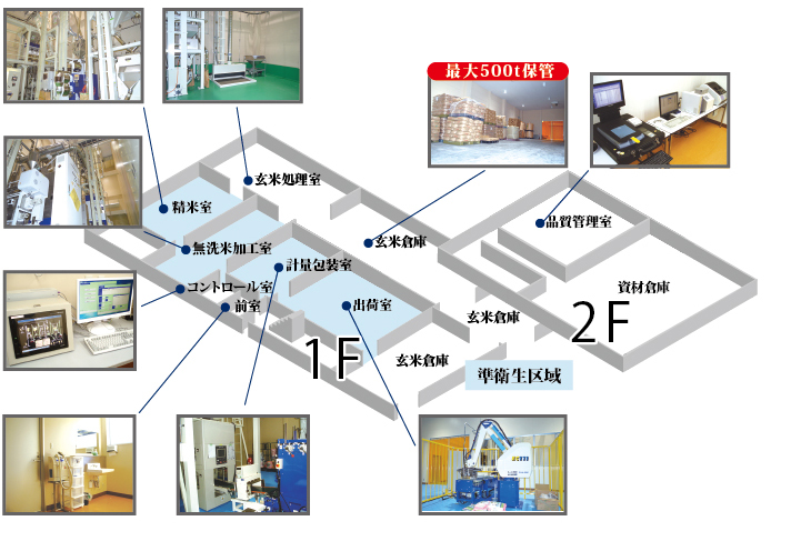 精米センター設備