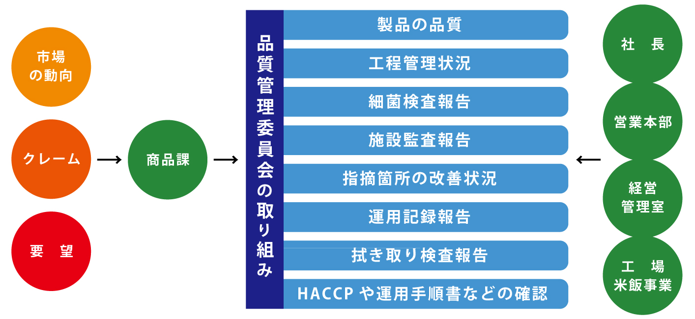 精米センター設備