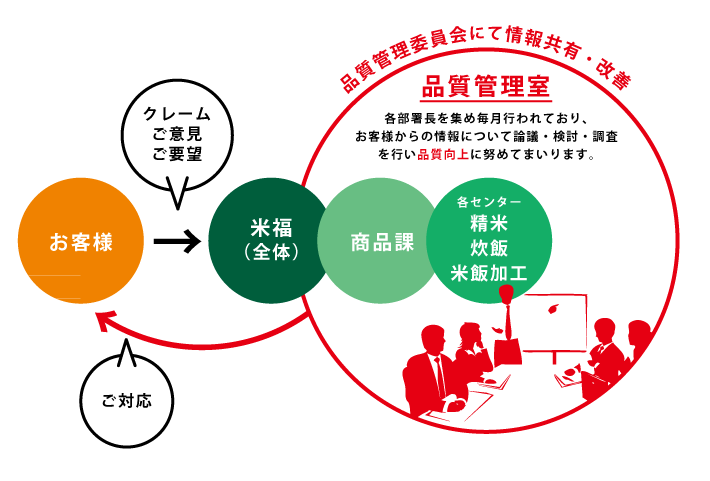 品質管理体制図