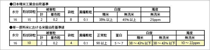 精米センター設備